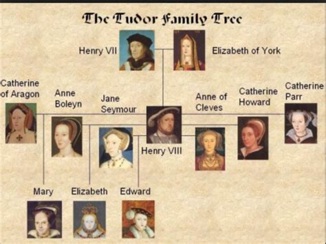 inghlterra e tudor|house of tudor kingdom.